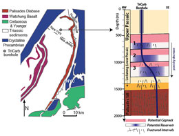 Study site location, and a schematic diagram of the TriCarb borehole indicating three potential reservoir-caprock pairs in the Passaic formation of the Newark Basin supergroup.