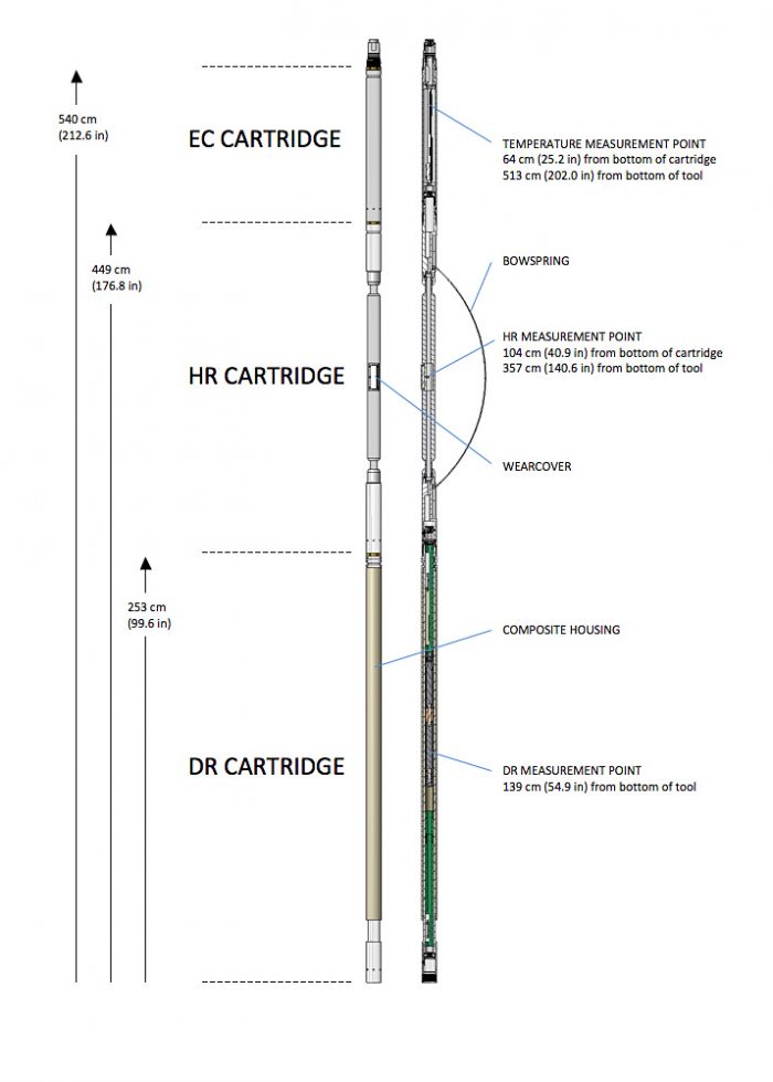 Division of Marine and Large Programs | Magnetic Susceptibility Sonde ...
